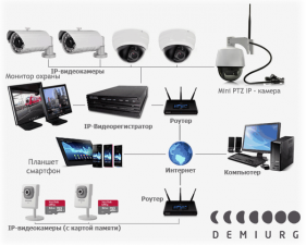 Построение архитектуры систем видеонаблюдения.