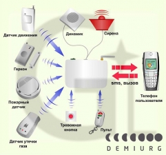 Дополнительные функции для охранных систем.
